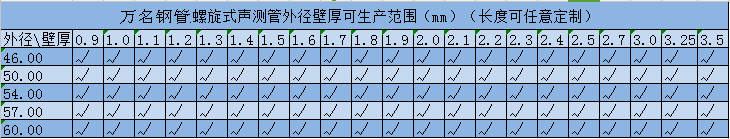 河北螺旋式聲測管