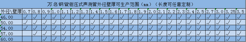 河北鉗壓式聲測(cè)管